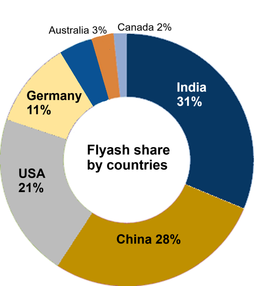 Fly Ash Applications